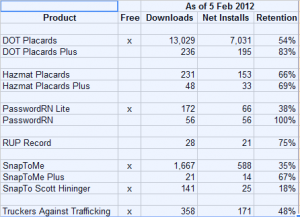 SPG App Stickiness Spreadsheet